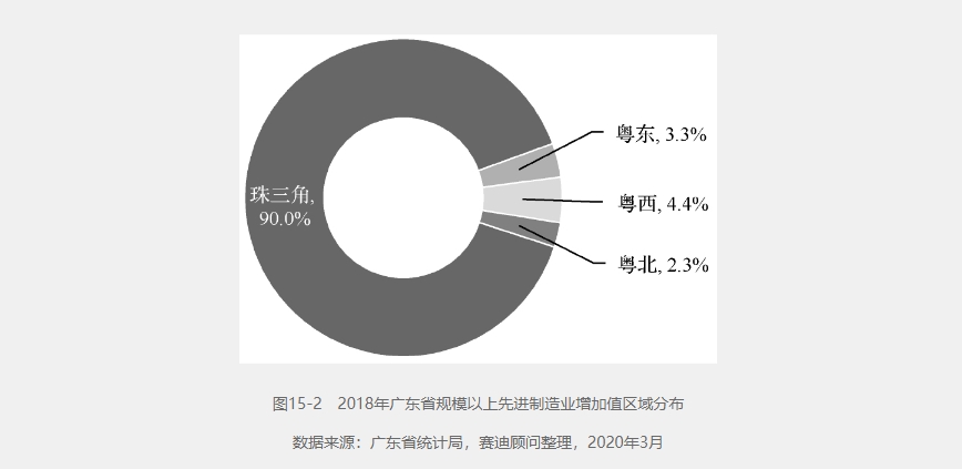 廣東省規(guī)模以上取現金制造業(yè)增加值區(qū)域分布.png